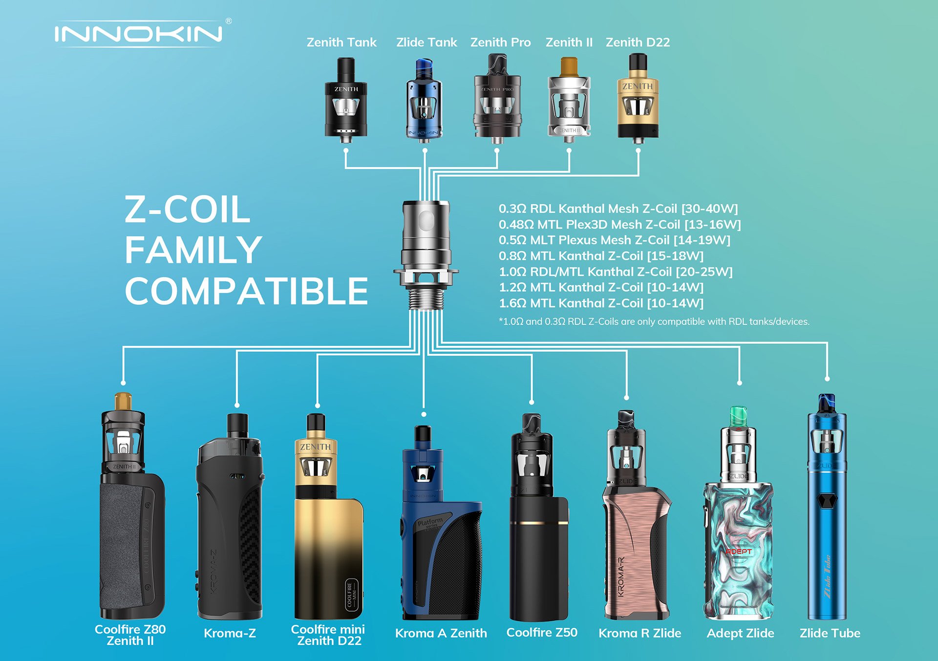 Vape Coils Explained The Ultimate Guide for Beginners